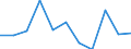 Volkswirtschaftliche Gesamtrechnungen Indikator (ESVG 2010): Bruttowertschöpfung / Statistische Systematik der Wirtschaftszweige in der Europäischen Gemeinschaft (NACE Rev. 2): Grundstücks- und Wohnungswesen / Maßeinheit: Veränderung in Prozent q/q-1 (SCA) / Geopolitische Meldeeinheit: Slowakei