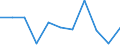 Volkswirtschaftliche Gesamtrechnungen Indikator (ESVG 2010): Bruttowertschöpfung / Statistische Systematik der Wirtschaftszweige in der Europäischen Gemeinschaft (NACE Rev. 2): Grundstücks- und Wohnungswesen / Maßeinheit: Veränderung in Prozent q/q-1 (SCA) / Geopolitische Meldeeinheit: Finnland