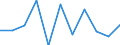 Volkswirtschaftliche Gesamtrechnungen Indikator (ESVG 2010): Bruttowertschöpfung / Statistische Systematik der Wirtschaftszweige in der Europäischen Gemeinschaft (NACE Rev. 2): Grundstücks- und Wohnungswesen / Maßeinheit: Veränderung in Prozent q/q-1 (SCA) / Geopolitische Meldeeinheit: Schweden