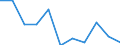 Volkswirtschaftliche Gesamtrechnungen Indikator (ESVG 2010): Bruttowertschöpfung / Statistische Systematik der Wirtschaftszweige in der Europäischen Gemeinschaft (NACE Rev. 2): Grundstücks- und Wohnungswesen / Maßeinheit: Veränderung in Prozent q/q-1 (SCA) / Geopolitische Meldeeinheit: Schweiz