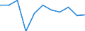 Volkswirtschaftliche Gesamtrechnungen Indikator (ESVG 2010): Bruttowertschöpfung / Statistische Systematik der Wirtschaftszweige in der Europäischen Gemeinschaft (NACE Rev. 2): Grundstücks- und Wohnungswesen / Maßeinheit: Veränderung in Prozent q/q-1 (SCA) / Geopolitische Meldeeinheit: Bosnien und Herzegowina