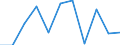 Volkswirtschaftliche Gesamtrechnungen Indikator (ESVG 2010): Bruttowertschöpfung / Statistische Systematik der Wirtschaftszweige in der Europäischen Gemeinschaft (NACE Rev. 2): Grundstücks- und Wohnungswesen / Maßeinheit: Veränderung in Prozent q/q-1 (SCA) / Geopolitische Meldeeinheit: Montenegro