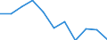 Volkswirtschaftliche Gesamtrechnungen Indikator (ESVG 2010): Bruttowertschöpfung / Statistische Systematik der Wirtschaftszweige in der Europäischen Gemeinschaft (NACE Rev. 2): Grundstücks- und Wohnungswesen / Maßeinheit: Veränderung in Prozent q/q-1 (SCA) / Geopolitische Meldeeinheit: Nordmazedonien