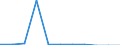 Volkswirtschaftliche Gesamtrechnungen Indikator (ESVG 2010): Bruttowertschöpfung / Statistische Systematik der Wirtschaftszweige in der Europäischen Gemeinschaft (NACE Rev. 2): Grundstücks- und Wohnungswesen / Maßeinheit: Veränderung in Prozent q/q-1 (SCA) / Geopolitische Meldeeinheit: Serbien