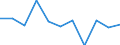 National accounts indicator (ESA 2010): Value added, gross / Statistical classification of economic activities in the European Community (NACE Rev. 2): Real estate activities / Unit of measure: Percentage change q/q-1 (SCA) / Geopolitical entity (reporting): Türkiye