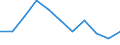 Volkswirtschaftliche Gesamtrechnungen Indikator (ESVG 2010): Bruttowertschöpfung / Statistische Systematik der Wirtschaftszweige in der Europäischen Gemeinschaft (NACE Rev. 2): Grundstücks- und Wohnungswesen / Maßeinheit: Veränderung in Prozent q/q-4 (NSA) / Geopolitische Meldeeinheit: Europäische Union - 27 Länder (ab 2020)