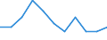 Volkswirtschaftliche Gesamtrechnungen Indikator (ESVG 2010): Bruttowertschöpfung / Statistische Systematik der Wirtschaftszweige in der Europäischen Gemeinschaft (NACE Rev. 2): Grundstücks- und Wohnungswesen / Maßeinheit: Veränderung in Prozent q/q-4 (NSA) / Geopolitische Meldeeinheit: Euroraum (EA11-1999, EA12-2001, EA13-2007, EA15-2008, EA16-2009, EA17-2011, EA18-2014, EA19-2015, EA20-2023)