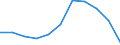 Volkswirtschaftliche Gesamtrechnungen Indikator (ESVG 2010): Bruttowertschöpfung / Statistische Systematik der Wirtschaftszweige in der Europäischen Gemeinschaft (NACE Rev. 2): Grundstücks- und Wohnungswesen / Maßeinheit: Veränderung in Prozent q/q-4 (NSA) / Geopolitische Meldeeinheit: Belgien