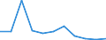 Volkswirtschaftliche Gesamtrechnungen Indikator (ESVG 2010): Bruttowertschöpfung / Statistische Systematik der Wirtschaftszweige in der Europäischen Gemeinschaft (NACE Rev. 2): Grundstücks- und Wohnungswesen / Maßeinheit: Veränderung in Prozent q/q-4 (NSA) / Geopolitische Meldeeinheit: Bulgarien