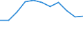 Volkswirtschaftliche Gesamtrechnungen Indikator (ESVG 2010): Bruttowertschöpfung / Statistische Systematik der Wirtschaftszweige in der Europäischen Gemeinschaft (NACE Rev. 2): Grundstücks- und Wohnungswesen / Maßeinheit: Veränderung in Prozent q/q-4 (NSA) / Geopolitische Meldeeinheit: Tschechien