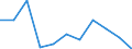 National accounts indicator (ESA 2010): Value added, gross / Statistical classification of economic activities in the European Community (NACE Rev. 2): Real estate activities / Unit of measure: Percentage change q/q-4 (NSA) / Geopolitical entity (reporting): Denmark