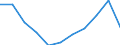 Volkswirtschaftliche Gesamtrechnungen Indikator (ESVG 2010): Bruttowertschöpfung / Statistische Systematik der Wirtschaftszweige in der Europäischen Gemeinschaft (NACE Rev. 2): Grundstücks- und Wohnungswesen / Maßeinheit: Veränderung in Prozent q/q-4 (NSA) / Geopolitische Meldeeinheit: Estland