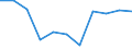 National accounts indicator (ESA 2010): Value added, gross / Statistical classification of economic activities in the European Community (NACE Rev. 2): Real estate activities / Unit of measure: Percentage change q/q-4 (NSA) / Geopolitical entity (reporting): Ireland