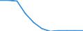 Volkswirtschaftliche Gesamtrechnungen Indikator (ESVG 2010): Bruttowertschöpfung / Statistische Systematik der Wirtschaftszweige in der Europäischen Gemeinschaft (NACE Rev. 2): Grundstücks- und Wohnungswesen / Maßeinheit: Veränderung in Prozent q/q-4 (NSA) / Geopolitische Meldeeinheit: Griechenland