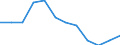 Volkswirtschaftliche Gesamtrechnungen Indikator (ESVG 2010): Bruttowertschöpfung / Statistische Systematik der Wirtschaftszweige in der Europäischen Gemeinschaft (NACE Rev. 2): Grundstücks- und Wohnungswesen / Maßeinheit: Veränderung in Prozent q/q-4 (NSA) / Geopolitische Meldeeinheit: Frankreich