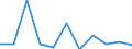 National accounts indicator (ESA 2010): Value added, gross / Statistical classification of economic activities in the European Community (NACE Rev. 2): Real estate activities / Unit of measure: Percentage change q/q-4 (NSA) / Geopolitical entity (reporting): Croatia