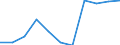 Volkswirtschaftliche Gesamtrechnungen Indikator (ESVG 2010): Bruttowertschöpfung / Statistische Systematik der Wirtschaftszweige in der Europäischen Gemeinschaft (NACE Rev. 2): Grundstücks- und Wohnungswesen / Maßeinheit: Veränderung in Prozent q/q-4 (NSA) / Geopolitische Meldeeinheit: Italien