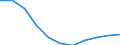 Volkswirtschaftliche Gesamtrechnungen Indikator (ESVG 2010): Bruttowertschöpfung / Statistische Systematik der Wirtschaftszweige in der Europäischen Gemeinschaft (NACE Rev. 2): Grundstücks- und Wohnungswesen / Maßeinheit: Veränderung in Prozent q/q-4 (NSA) / Geopolitische Meldeeinheit: Zypern