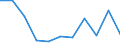 Volkswirtschaftliche Gesamtrechnungen Indikator (ESVG 2010): Bruttowertschöpfung / Statistische Systematik der Wirtschaftszweige in der Europäischen Gemeinschaft (NACE Rev. 2): Grundstücks- und Wohnungswesen / Maßeinheit: Veränderung in Prozent q/q-4 (NSA) / Geopolitische Meldeeinheit: Lettland