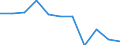 Volkswirtschaftliche Gesamtrechnungen Indikator (ESVG 2010): Bruttowertschöpfung / Statistische Systematik der Wirtschaftszweige in der Europäischen Gemeinschaft (NACE Rev. 2): Grundstücks- und Wohnungswesen / Maßeinheit: Veränderung in Prozent q/q-4 (NSA) / Geopolitische Meldeeinheit: Litauen