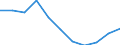 Volkswirtschaftliche Gesamtrechnungen Indikator (ESVG 2010): Bruttowertschöpfung / Statistische Systematik der Wirtschaftszweige in der Europäischen Gemeinschaft (NACE Rev. 2): Grundstücks- und Wohnungswesen / Maßeinheit: Veränderung in Prozent q/q-4 (NSA) / Geopolitische Meldeeinheit: Luxemburg