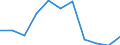 National accounts indicator (ESA 2010): Value added, gross / Statistical classification of economic activities in the European Community (NACE Rev. 2): Real estate activities / Unit of measure: Percentage change q/q-4 (NSA) / Geopolitical entity (reporting): Hungary