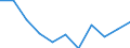 Volkswirtschaftliche Gesamtrechnungen Indikator (ESVG 2010): Bruttowertschöpfung / Statistische Systematik der Wirtschaftszweige in der Europäischen Gemeinschaft (NACE Rev. 2): Grundstücks- und Wohnungswesen / Maßeinheit: Veränderung in Prozent q/q-4 (NSA) / Geopolitische Meldeeinheit: Malta