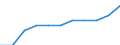 Volkswirtschaftliche Gesamtrechnungen Indikator (ESVG 2010): Bruttowertschöpfung / Statistische Systematik der Wirtschaftszweige in der Europäischen Gemeinschaft (NACE Rev. 2): Grundstücks- und Wohnungswesen / Maßeinheit: Veränderung in Prozent q/q-4 (NSA) / Geopolitische Meldeeinheit: Portugal