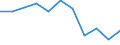 Volkswirtschaftliche Gesamtrechnungen Indikator (ESVG 2010): Bruttowertschöpfung / Statistische Systematik der Wirtschaftszweige in der Europäischen Gemeinschaft (NACE Rev. 2): Grundstücks- und Wohnungswesen / Maßeinheit: Veränderung in Prozent q/q-4 (NSA) / Geopolitische Meldeeinheit: Rumänien