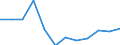 National accounts indicator (ESA 2010): Value added, gross / Statistical classification of economic activities in the European Community (NACE Rev. 2): Real estate activities / Unit of measure: Percentage change q/q-4 (NSA) / Geopolitical entity (reporting): Slovenia