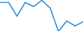 National accounts indicator (ESA 2010): Value added, gross / Statistical classification of economic activities in the European Community (NACE Rev. 2): Real estate activities / Unit of measure: Percentage change q/q-4 (NSA) / Geopolitical entity (reporting): Slovakia