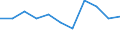 Volkswirtschaftliche Gesamtrechnungen Indikator (ESVG 2010): Bruttowertschöpfung / Statistische Systematik der Wirtschaftszweige in der Europäischen Gemeinschaft (NACE Rev. 2): Grundstücks- und Wohnungswesen / Maßeinheit: Veränderung in Prozent q/q-4 (NSA) / Geopolitische Meldeeinheit: Finnland