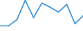 Volkswirtschaftliche Gesamtrechnungen Indikator (ESVG 2010): Bruttowertschöpfung / Statistische Systematik der Wirtschaftszweige in der Europäischen Gemeinschaft (NACE Rev. 2): Grundstücks- und Wohnungswesen / Maßeinheit: Veränderung in Prozent q/q-4 (NSA) / Geopolitische Meldeeinheit: Schweden