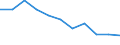 Volkswirtschaftliche Gesamtrechnungen Indikator (ESVG 2010): Bruttowertschöpfung / Statistische Systematik der Wirtschaftszweige in der Europäischen Gemeinschaft (NACE Rev. 2): Grundstücks- und Wohnungswesen / Maßeinheit: Veränderung in Prozent q/q-4 (NSA) / Geopolitische Meldeeinheit: Norwegen