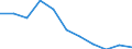 Volkswirtschaftliche Gesamtrechnungen Indikator (ESVG 2010): Bruttowertschöpfung / Statistische Systematik der Wirtschaftszweige in der Europäischen Gemeinschaft (NACE Rev. 2): Grundstücks- und Wohnungswesen / Maßeinheit: Veränderung in Prozent q/q-4 (NSA) / Geopolitische Meldeeinheit: Schweiz