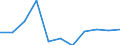 Volkswirtschaftliche Gesamtrechnungen Indikator (ESVG 2010): Bruttowertschöpfung / Statistische Systematik der Wirtschaftszweige in der Europäischen Gemeinschaft (NACE Rev. 2): Grundstücks- und Wohnungswesen / Maßeinheit: Veränderung in Prozent q/q-4 (NSA) / Geopolitische Meldeeinheit: Bosnien und Herzegowina