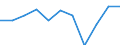 Volkswirtschaftliche Gesamtrechnungen Indikator (ESVG 2010): Bruttowertschöpfung / Statistische Systematik der Wirtschaftszweige in der Europäischen Gemeinschaft (NACE Rev. 2): Grundstücks- und Wohnungswesen / Maßeinheit: Veränderung in Prozent q/q-4 (NSA) / Geopolitische Meldeeinheit: Montenegro