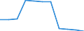 Volkswirtschaftliche Gesamtrechnungen Indikator (ESVG 2010): Bruttowertschöpfung / Statistische Systematik der Wirtschaftszweige in der Europäischen Gemeinschaft (NACE Rev. 2): Grundstücks- und Wohnungswesen / Maßeinheit: Veränderung in Prozent q/q-4 (NSA) / Geopolitische Meldeeinheit: Serbien