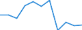 National accounts indicator (ESA 2010): Value added, gross / Statistical classification of economic activities in the European Community (NACE Rev. 2): Real estate activities / Unit of measure: Percentage change q/q-4 (NSA) / Geopolitical entity (reporting): Türkiye