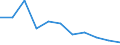 Volkswirtschaftliche Gesamtrechnungen Indikator (ESVG 2010): Bruttowertschöpfung / Statistische Systematik der Wirtschaftszweige in der Europäischen Gemeinschaft (NACE Rev. 2): Grundstücks- und Wohnungswesen / Maßeinheit: Veränderung in Prozent q/q-4 (SCA) / Geopolitische Meldeeinheit: Bulgarien