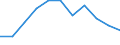 Volkswirtschaftliche Gesamtrechnungen Indikator (ESVG 2010): Bruttowertschöpfung / Statistische Systematik der Wirtschaftszweige in der Europäischen Gemeinschaft (NACE Rev. 2): Grundstücks- und Wohnungswesen / Maßeinheit: Veränderung in Prozent q/q-4 (SCA) / Geopolitische Meldeeinheit: Tschechien