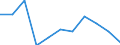 Volkswirtschaftliche Gesamtrechnungen Indikator (ESVG 2010): Bruttowertschöpfung / Statistische Systematik der Wirtschaftszweige in der Europäischen Gemeinschaft (NACE Rev. 2): Grundstücks- und Wohnungswesen / Maßeinheit: Veränderung in Prozent q/q-4 (SCA) / Geopolitische Meldeeinheit: Dänemark