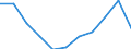 Volkswirtschaftliche Gesamtrechnungen Indikator (ESVG 2010): Bruttowertschöpfung / Statistische Systematik der Wirtschaftszweige in der Europäischen Gemeinschaft (NACE Rev. 2): Grundstücks- und Wohnungswesen / Maßeinheit: Veränderung in Prozent q/q-4 (SCA) / Geopolitische Meldeeinheit: Estland