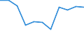 National accounts indicator (ESA 2010): Value added, gross / Statistical classification of economic activities in the European Community (NACE Rev. 2): Real estate activities / Unit of measure: Percentage change q/q-4 (SCA) / Geopolitical entity (reporting): Ireland