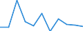 Volkswirtschaftliche Gesamtrechnungen Indikator (ESVG 2010): Bruttowertschöpfung / Statistische Systematik der Wirtschaftszweige in der Europäischen Gemeinschaft (NACE Rev. 2): Grundstücks- und Wohnungswesen / Maßeinheit: Veränderung in Prozent q/q-4 (SCA) / Geopolitische Meldeeinheit: Kroatien