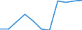 Volkswirtschaftliche Gesamtrechnungen Indikator (ESVG 2010): Bruttowertschöpfung / Statistische Systematik der Wirtschaftszweige in der Europäischen Gemeinschaft (NACE Rev. 2): Grundstücks- und Wohnungswesen / Maßeinheit: Veränderung in Prozent q/q-4 (SCA) / Geopolitische Meldeeinheit: Italien