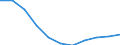 Volkswirtschaftliche Gesamtrechnungen Indikator (ESVG 2010): Bruttowertschöpfung / Statistische Systematik der Wirtschaftszweige in der Europäischen Gemeinschaft (NACE Rev. 2): Grundstücks- und Wohnungswesen / Maßeinheit: Veränderung in Prozent q/q-4 (SCA) / Geopolitische Meldeeinheit: Zypern