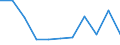 National accounts indicator (ESA 2010): Value added, gross / Statistical classification of economic activities in the European Community (NACE Rev. 2): Real estate activities / Unit of measure: Percentage change q/q-4 (SCA) / Geopolitical entity (reporting): Latvia