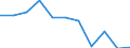 Volkswirtschaftliche Gesamtrechnungen Indikator (ESVG 2010): Bruttowertschöpfung / Statistische Systematik der Wirtschaftszweige in der Europäischen Gemeinschaft (NACE Rev. 2): Grundstücks- und Wohnungswesen / Maßeinheit: Veränderung in Prozent q/q-4 (SCA) / Geopolitische Meldeeinheit: Litauen