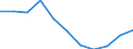 Volkswirtschaftliche Gesamtrechnungen Indikator (ESVG 2010): Bruttowertschöpfung / Statistische Systematik der Wirtschaftszweige in der Europäischen Gemeinschaft (NACE Rev. 2): Grundstücks- und Wohnungswesen / Maßeinheit: Veränderung in Prozent q/q-4 (SCA) / Geopolitische Meldeeinheit: Luxemburg